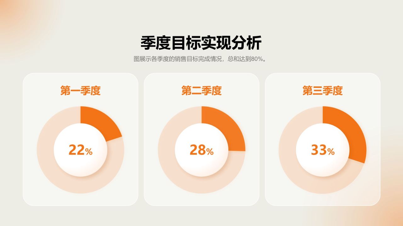 橙色渐变风年终销售业绩汇报PPT模板