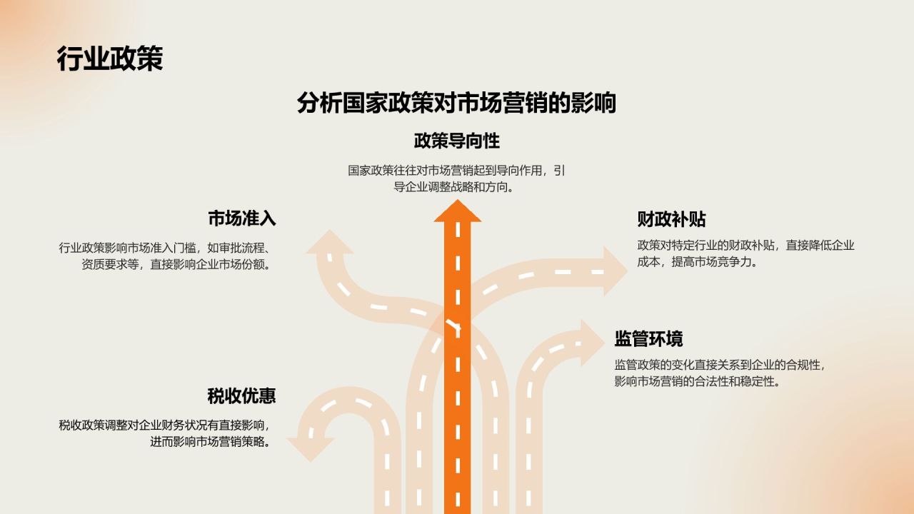 橙色渐变风年终销售业绩汇报PPT模板