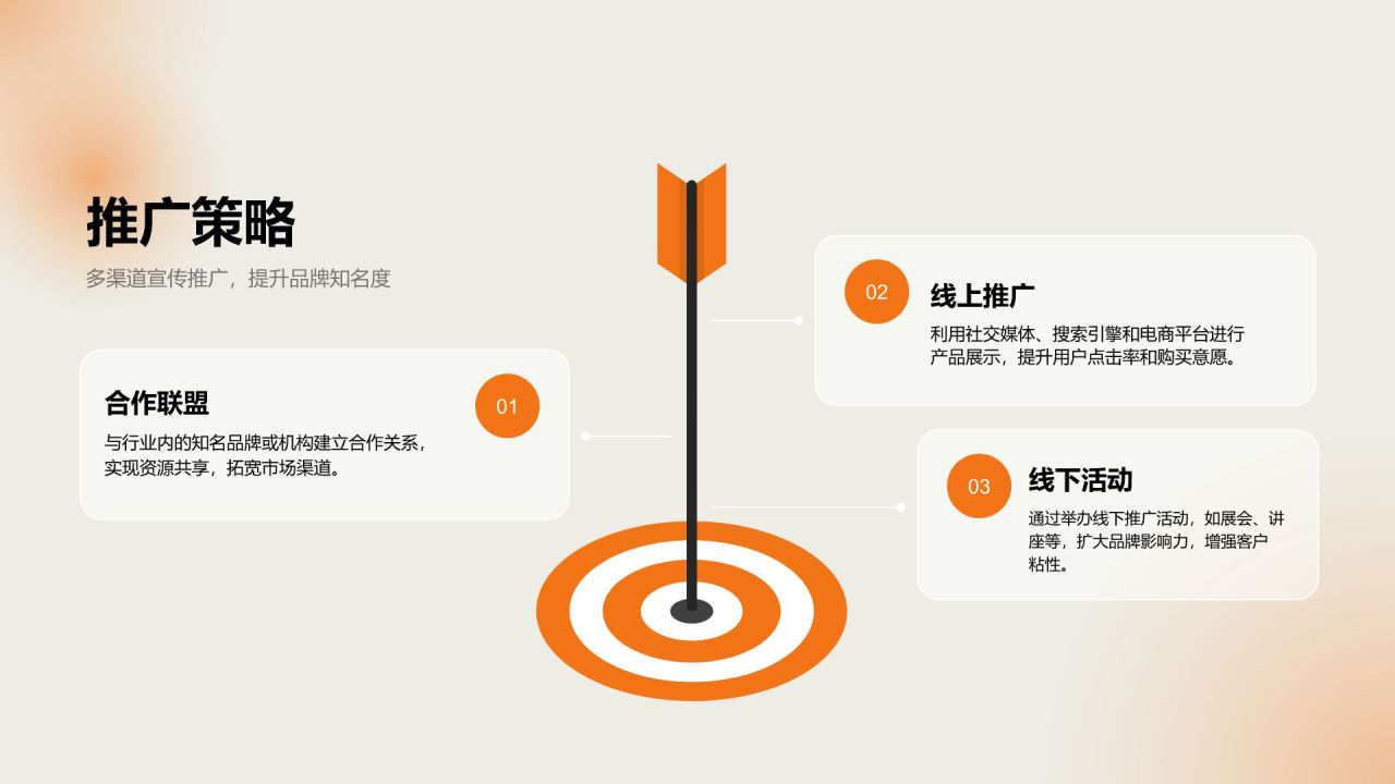 橙色渐变风年终销售业绩汇报PPT模板