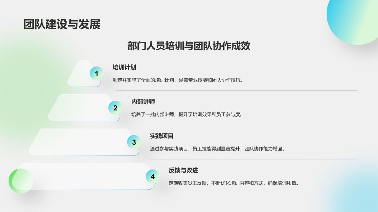 绿色简约风部门年度工作成果展示PPT模板