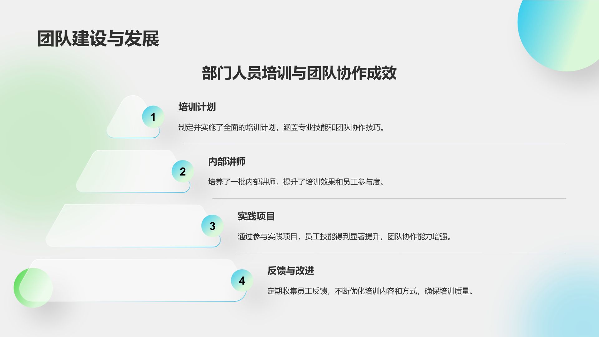 绿色简约风部门年度工作成果展示PPT模板