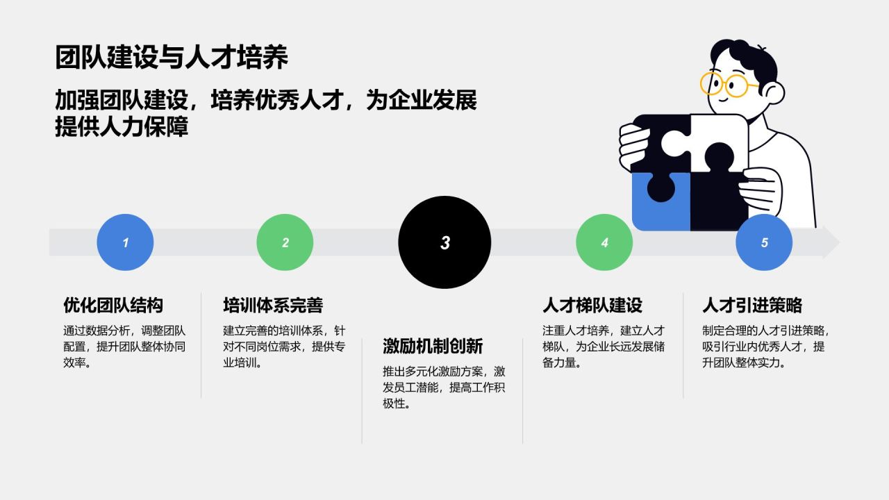 蓝色插画风年度渠道拓展与市场总结PPT模板