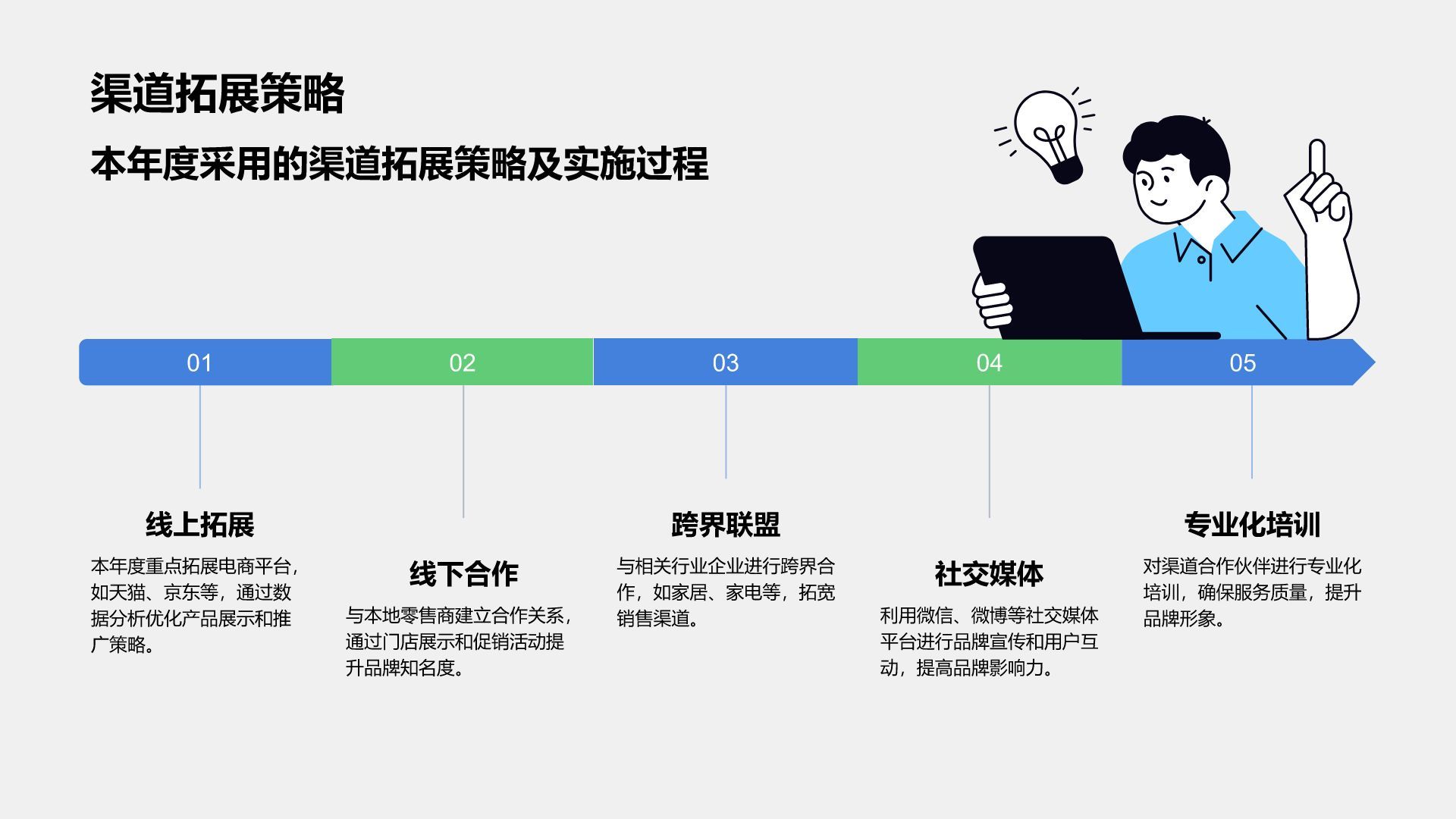 蓝色插画风年度渠道拓展与市场总结PPT模板
