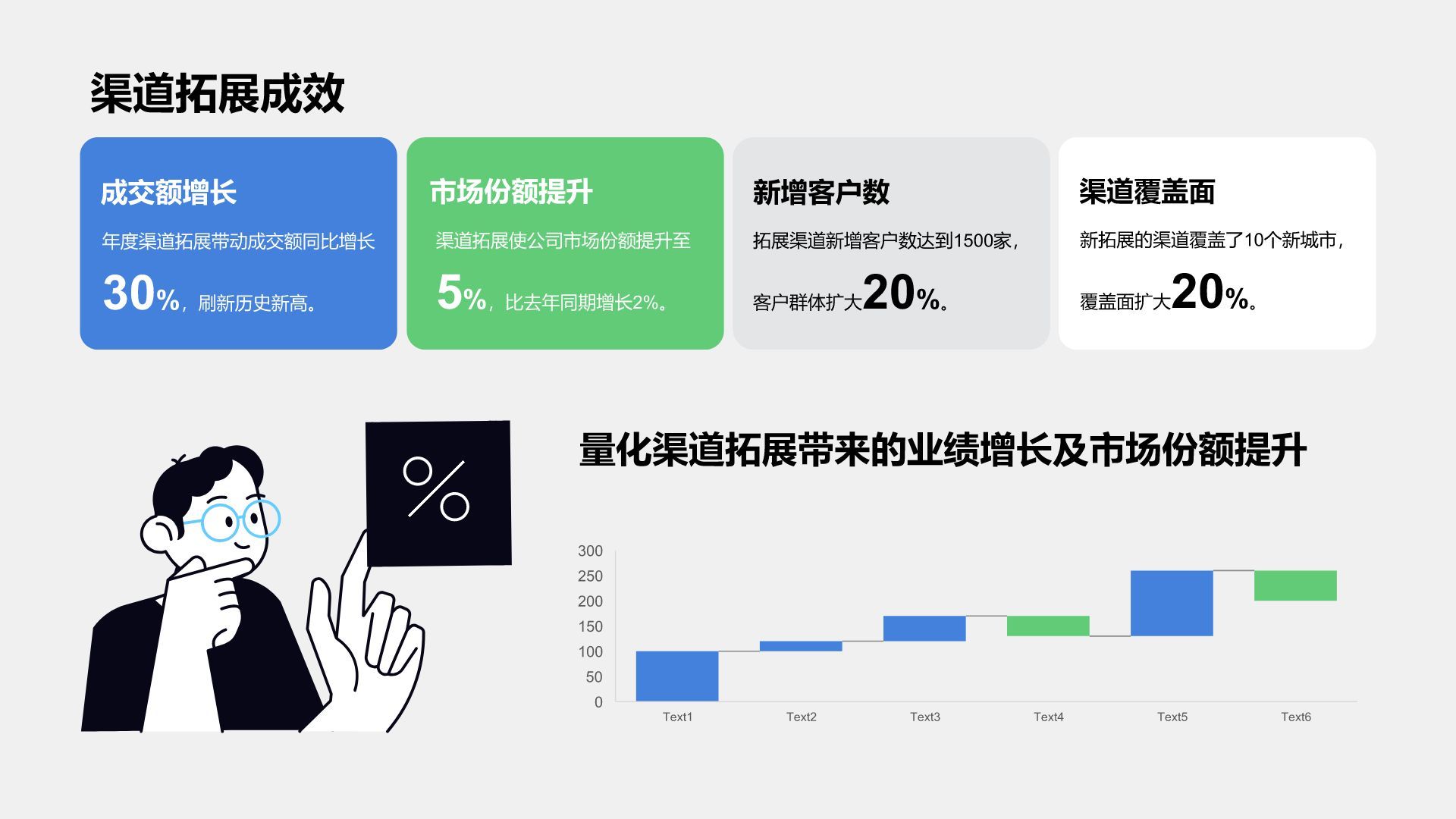 蓝色插画风年度渠道拓展与市场总结PPT模板