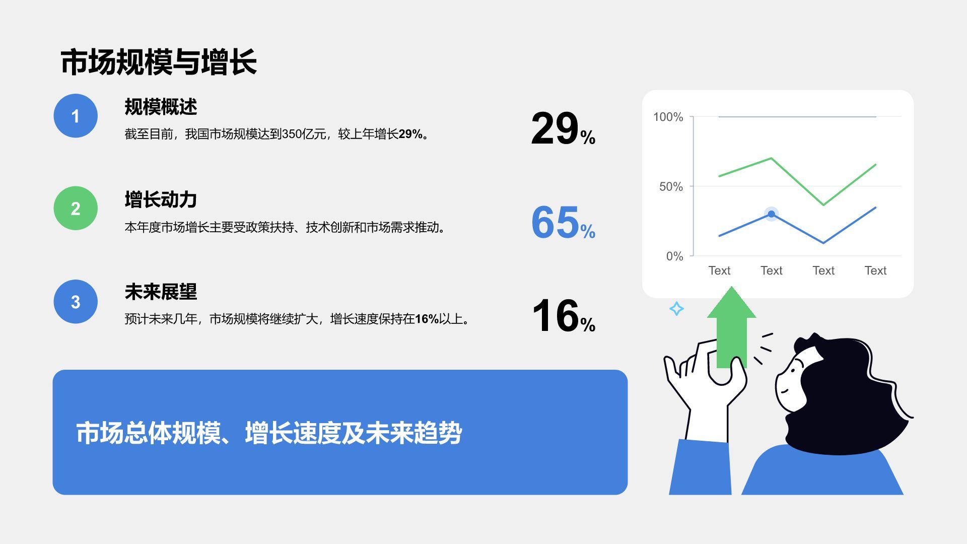 蓝色插画风年度渠道拓展与市场总结PPT模板