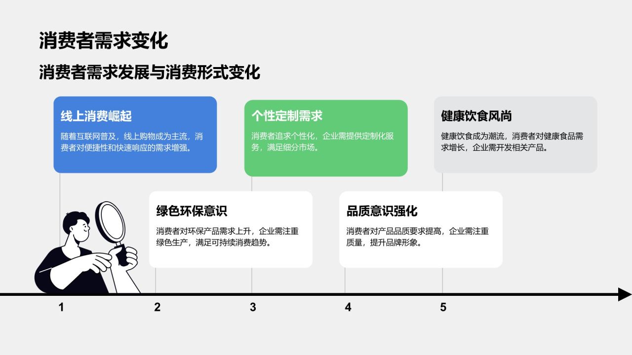 蓝色插画风年度渠道拓展与市场总结PPT模板