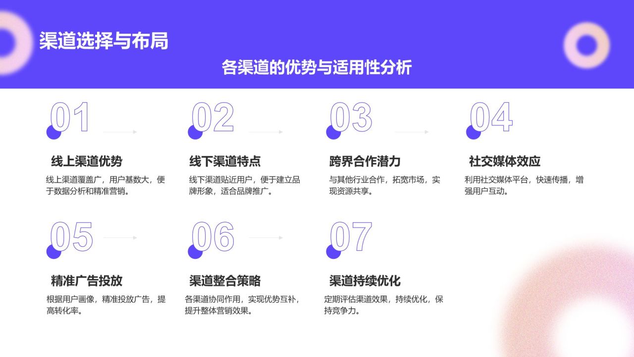 蓝色简约风年度渠道拓展与市场总结PPT模板