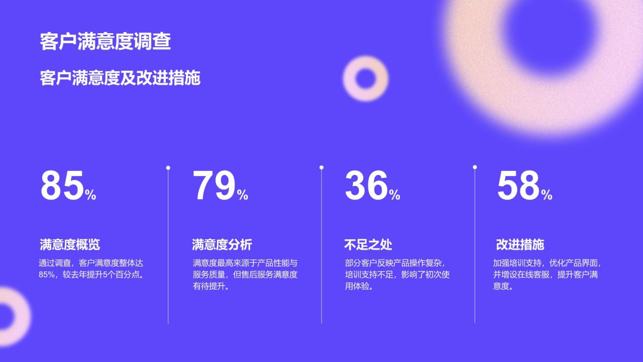 蓝色简约风年度渠道拓展与市场总结PPT模板