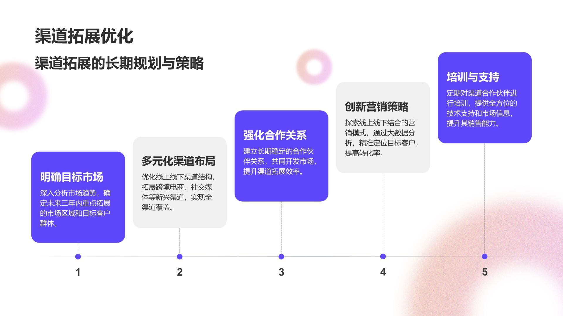 蓝色简约风年度渠道拓展与市场总结PPT模板