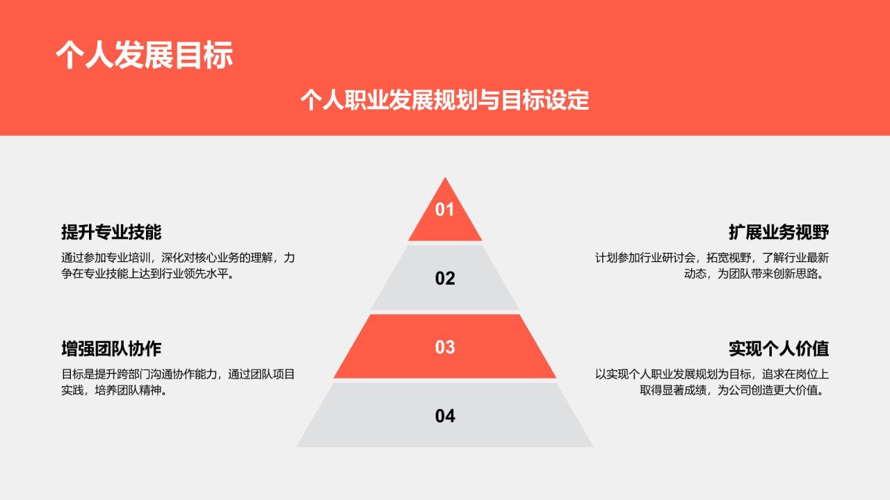 红色商务风岗位年度业绩总结汇报PPT模板