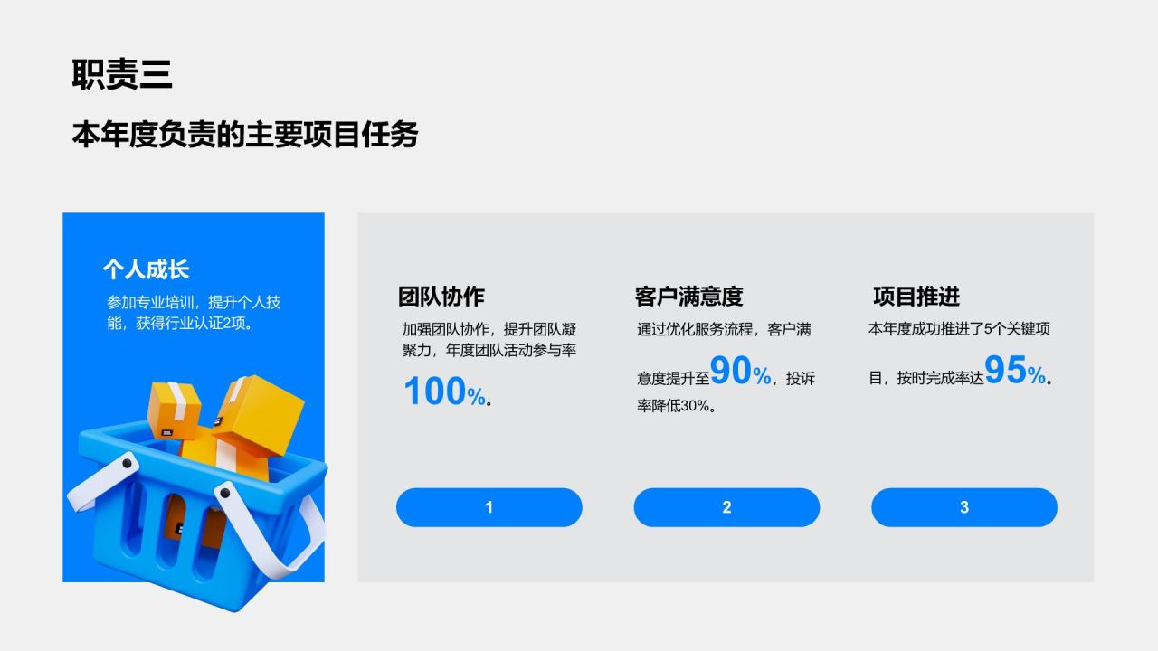 蓝色3D风岗位年度业绩总结汇报PPT模板
