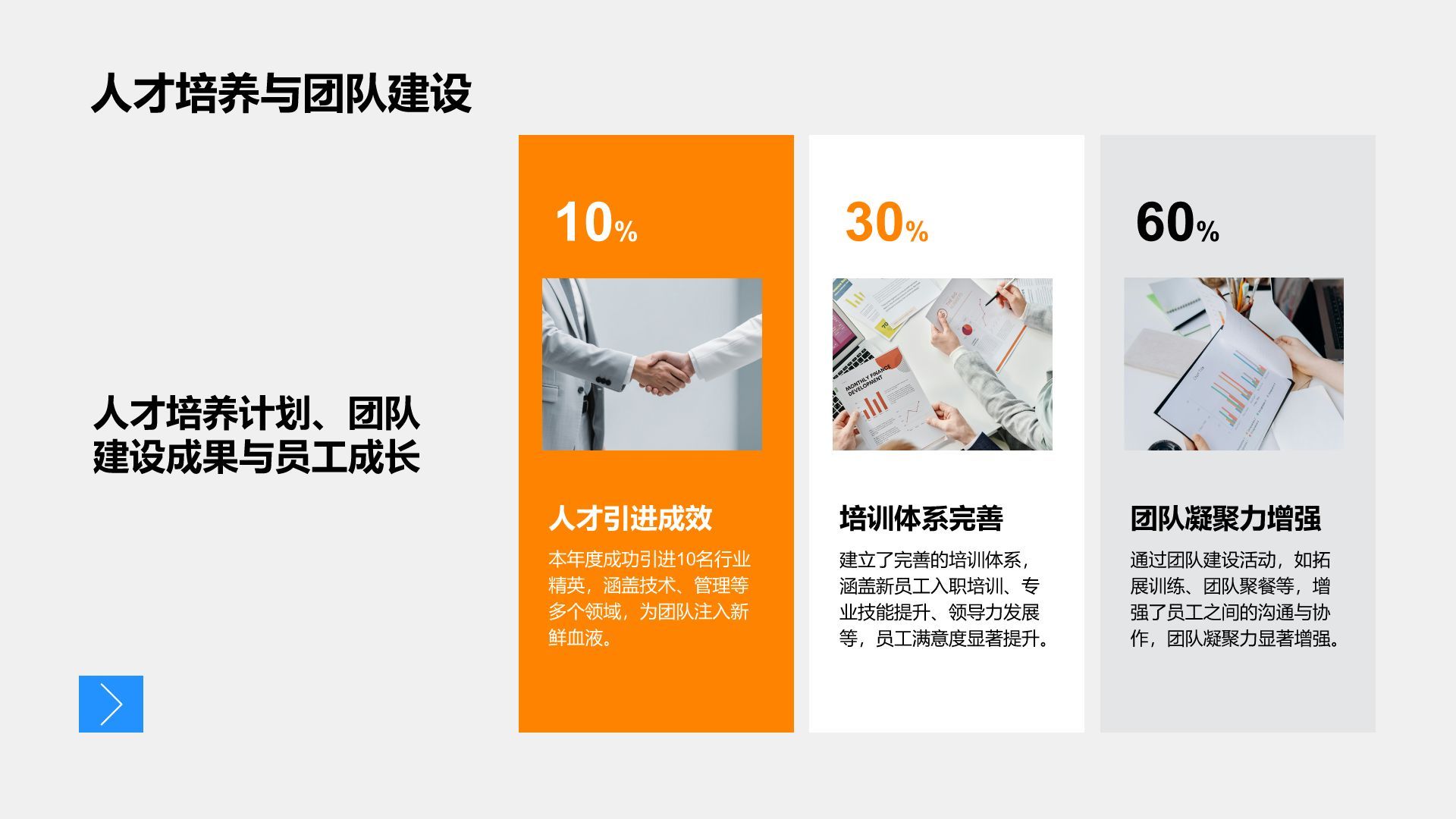 橙色商务风管理层年终工作回顾PPT模板