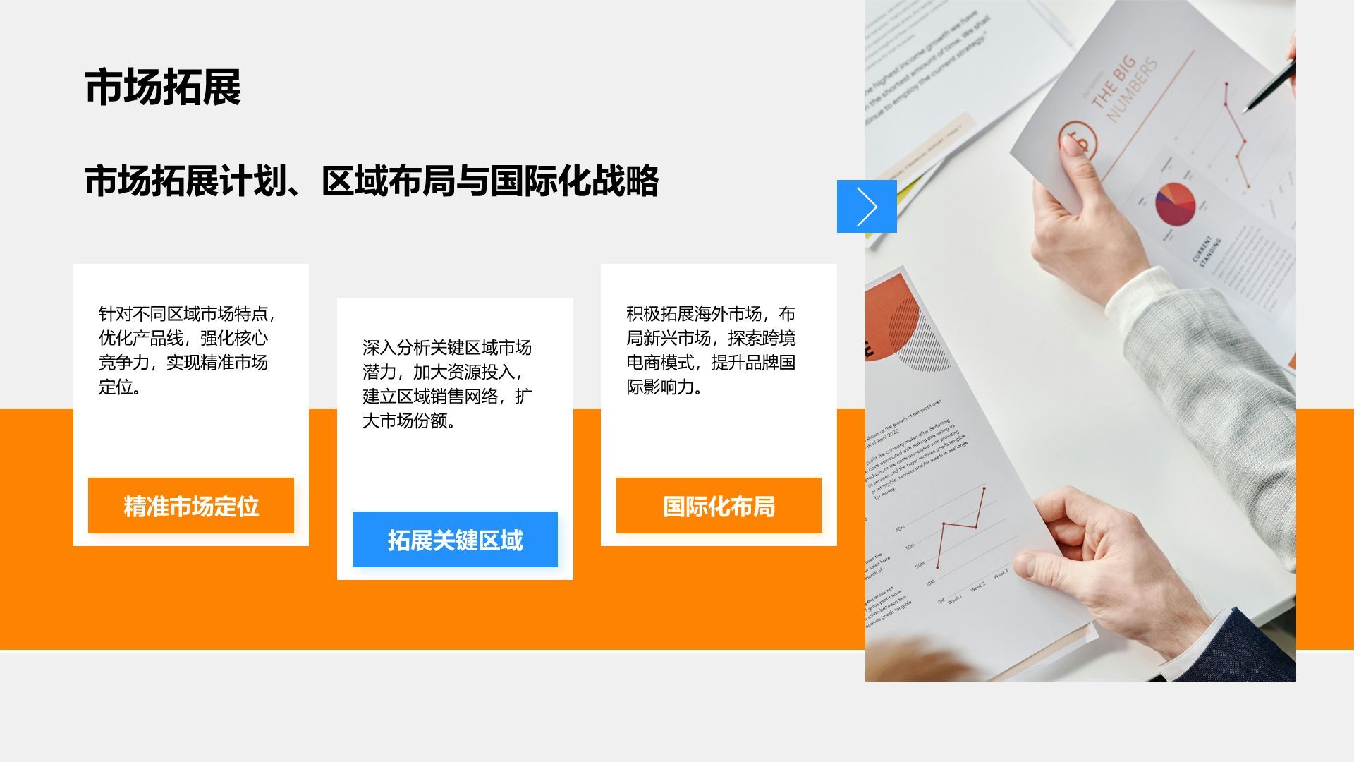 橙色商务风管理层年终工作回顾PPT模板