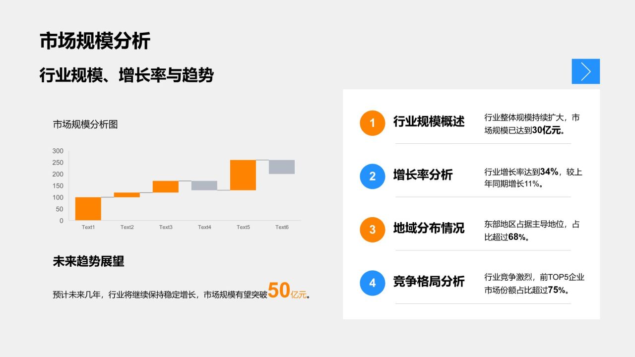 橙色商务风管理层年终工作回顾PPT模板