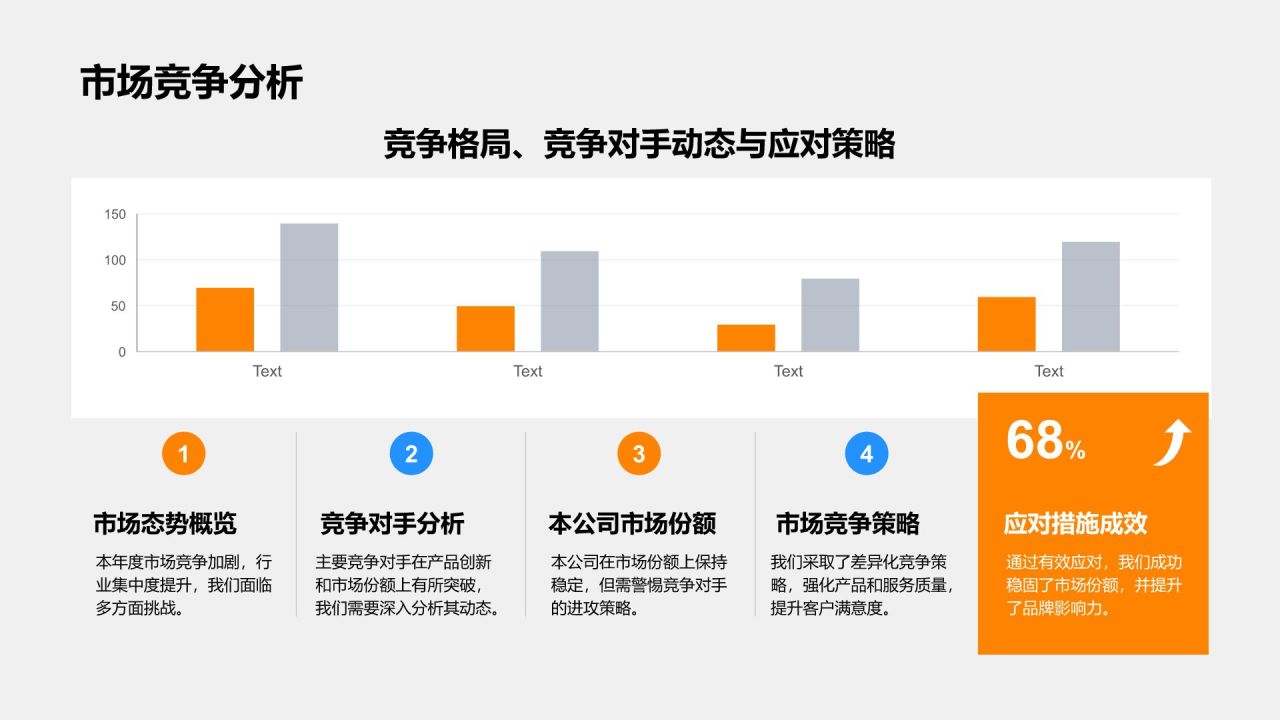 橙色商务风管理层年终工作回顾PPT模板