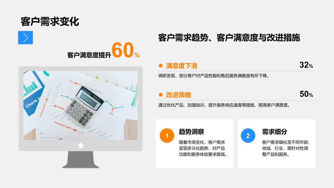 橙色商务风管理层年终工作回顾PPT模板