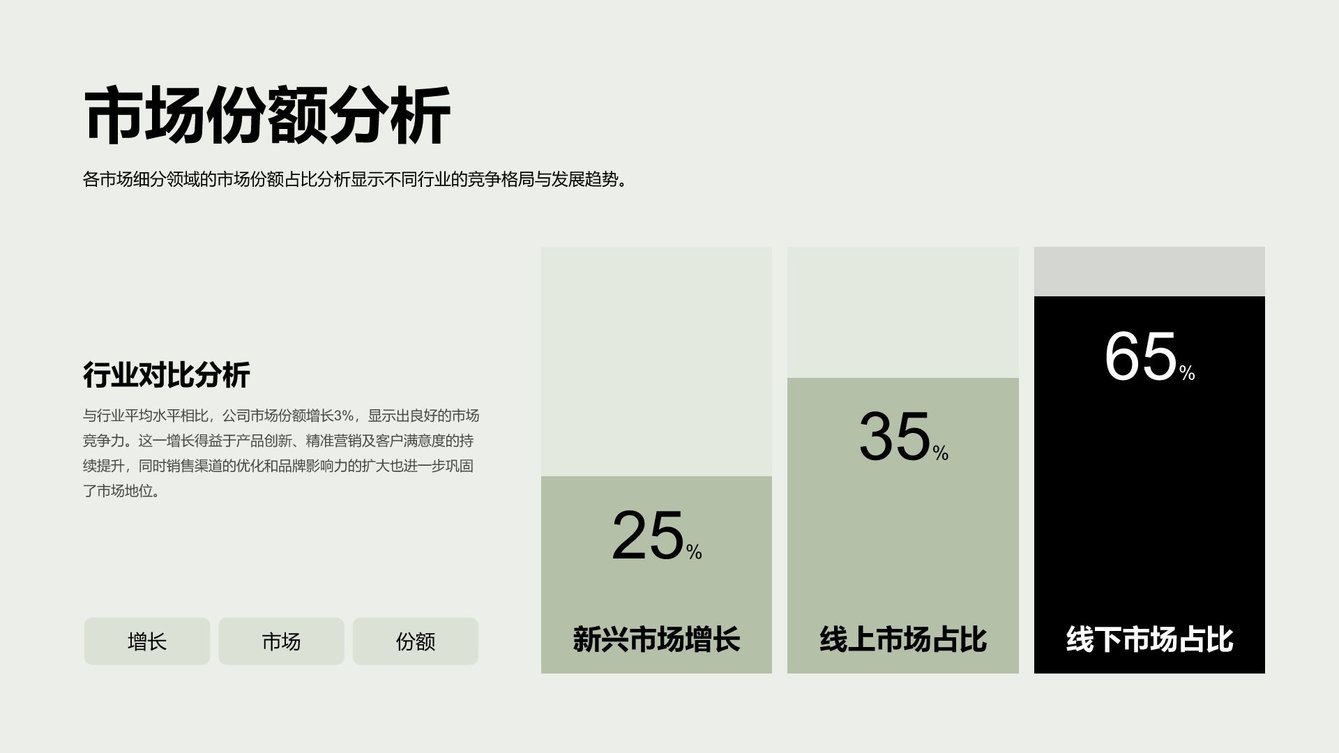 绿色商务风市场营销年终总结与复盘PPT模板
