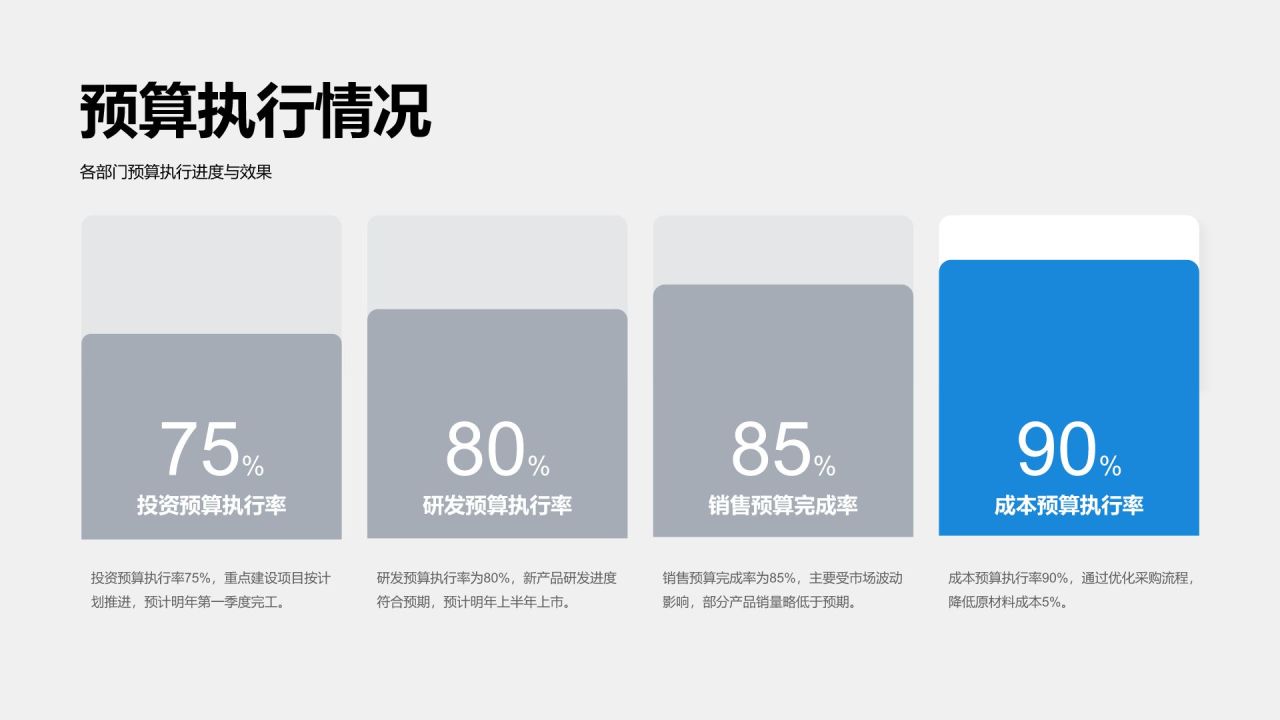 蓝色商务风财务年终总结与预算规划PPT模板