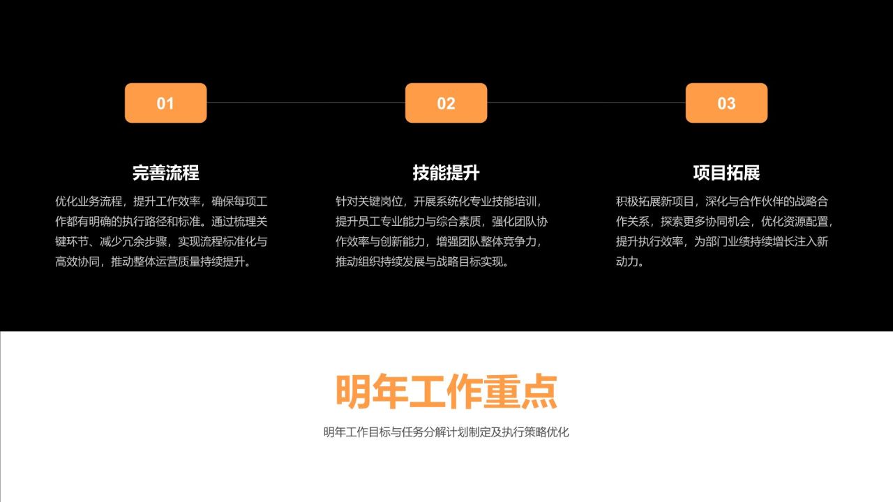 橙色扁平风部门年度绩效考核汇报PPT模板