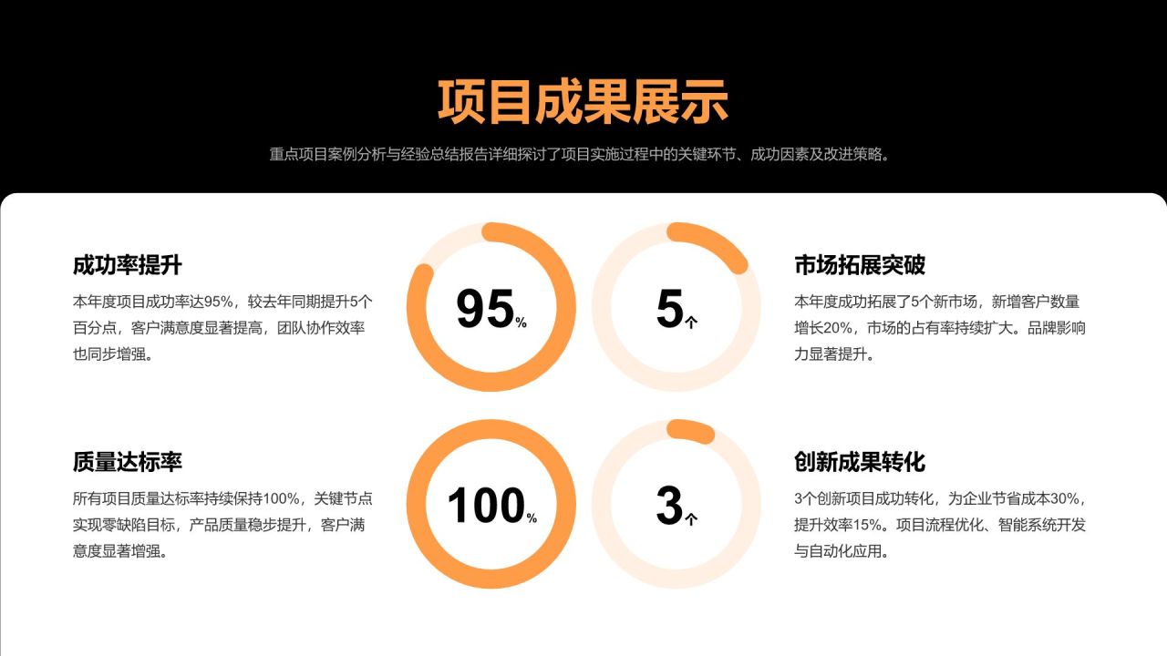 橙色扁平风部门年度绩效考核汇报PPT模板