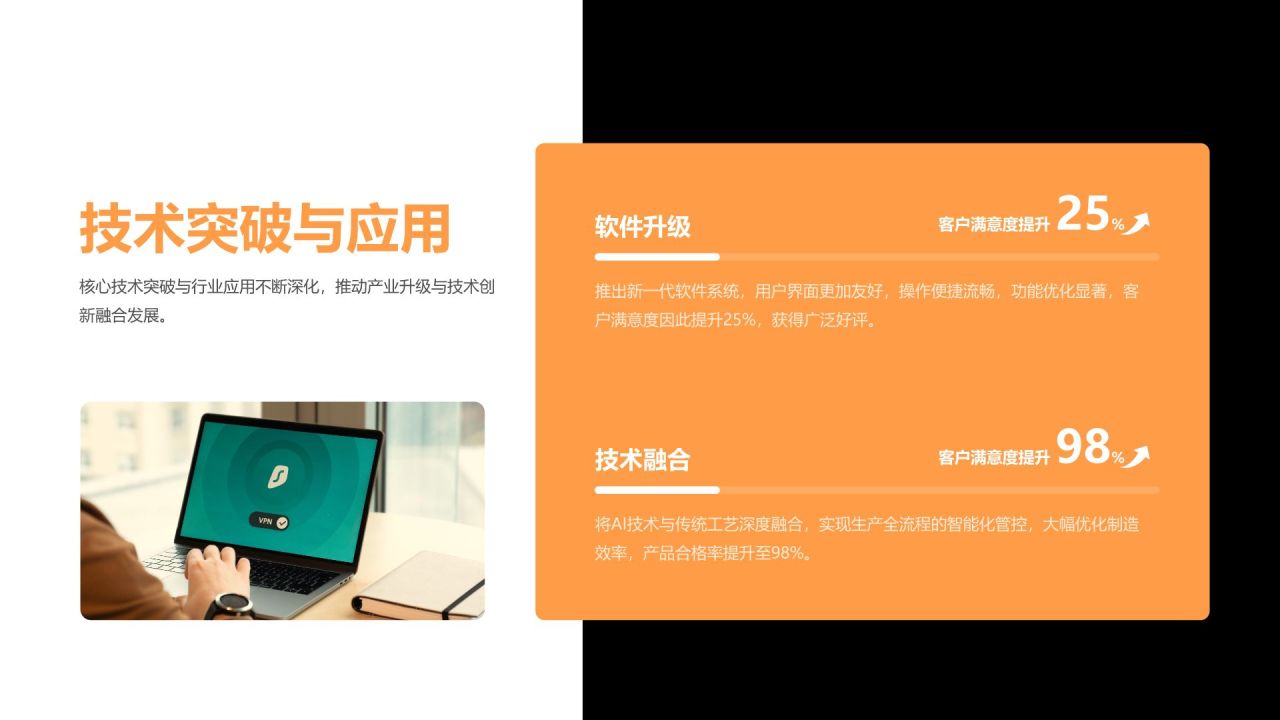 橙色扁平风部门年度绩效考核汇报PPT模板