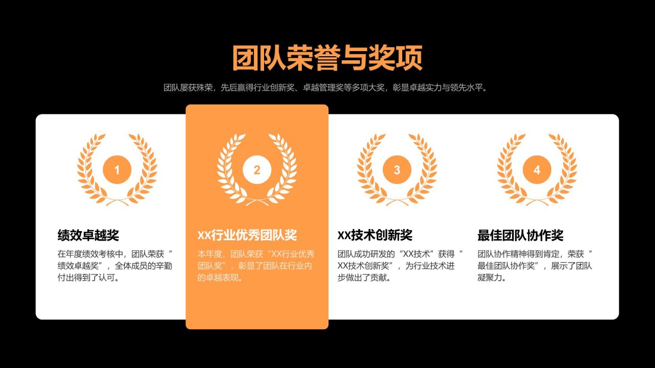 橙色扁平风部门年度绩效考核汇报PPT模板