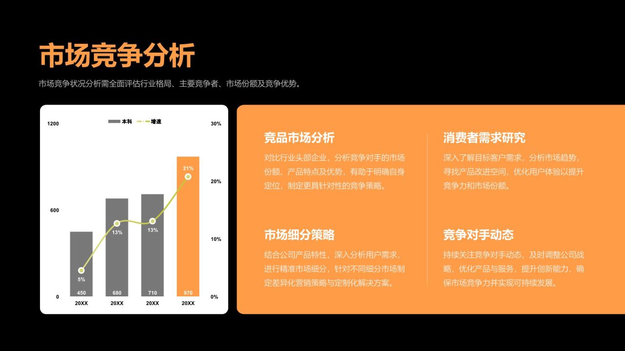 橙色扁平风部门年度绩效考核汇报PPT模板