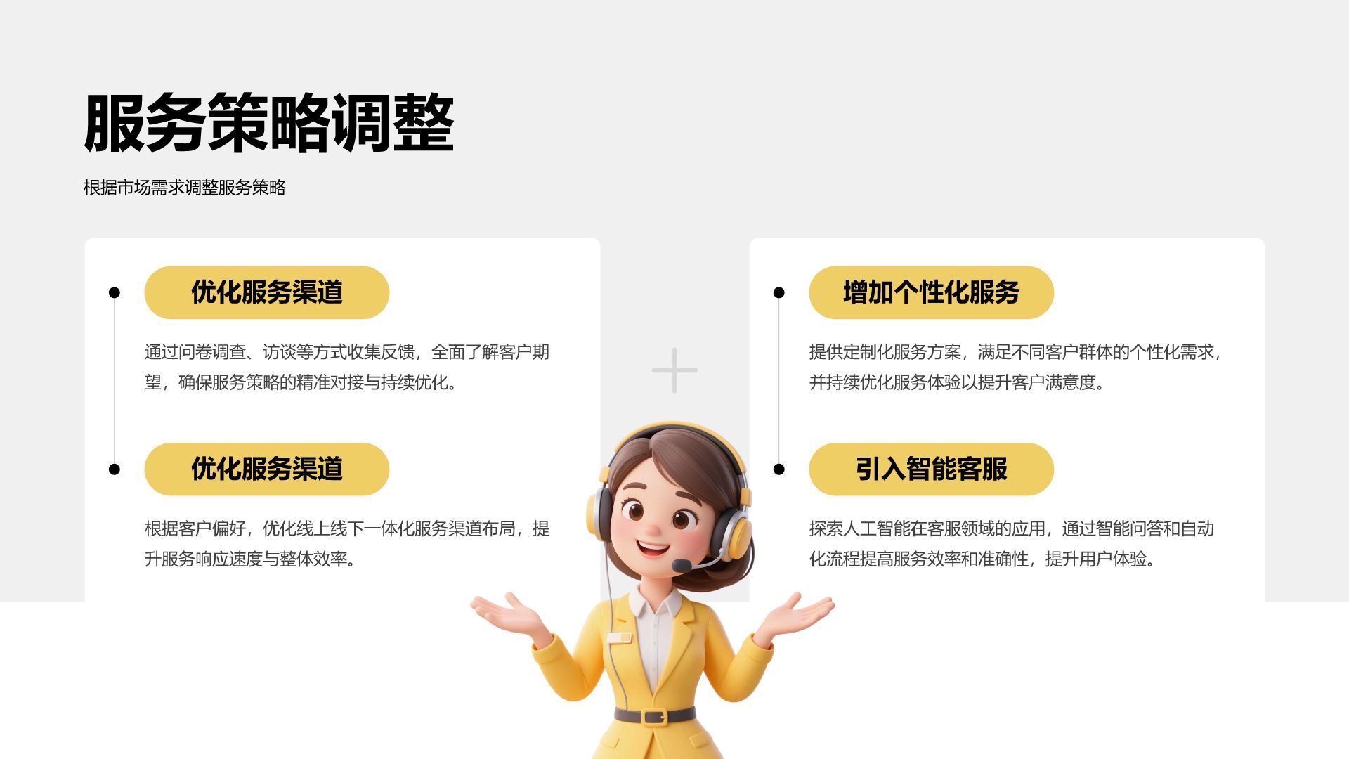 黄色3D风客服年终服务总结与改进PPT模板