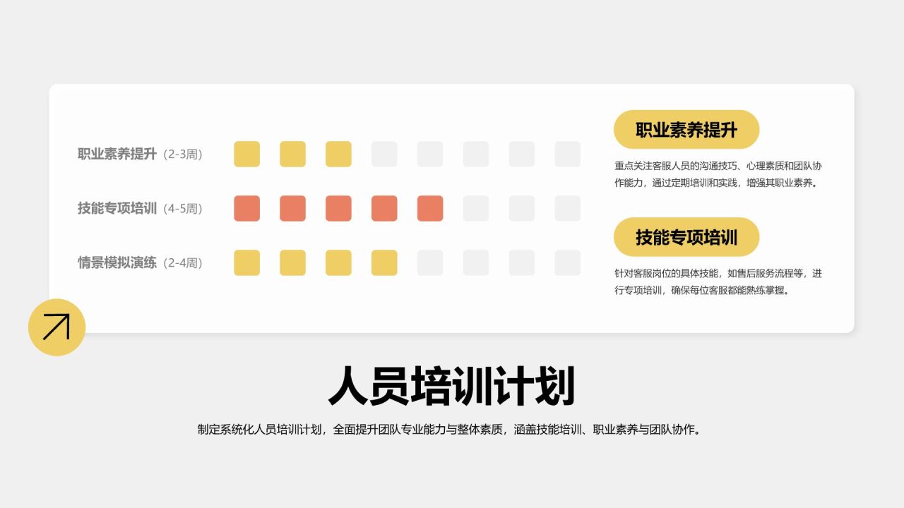 黄色3D风客服年终服务总结与改进PPT模板