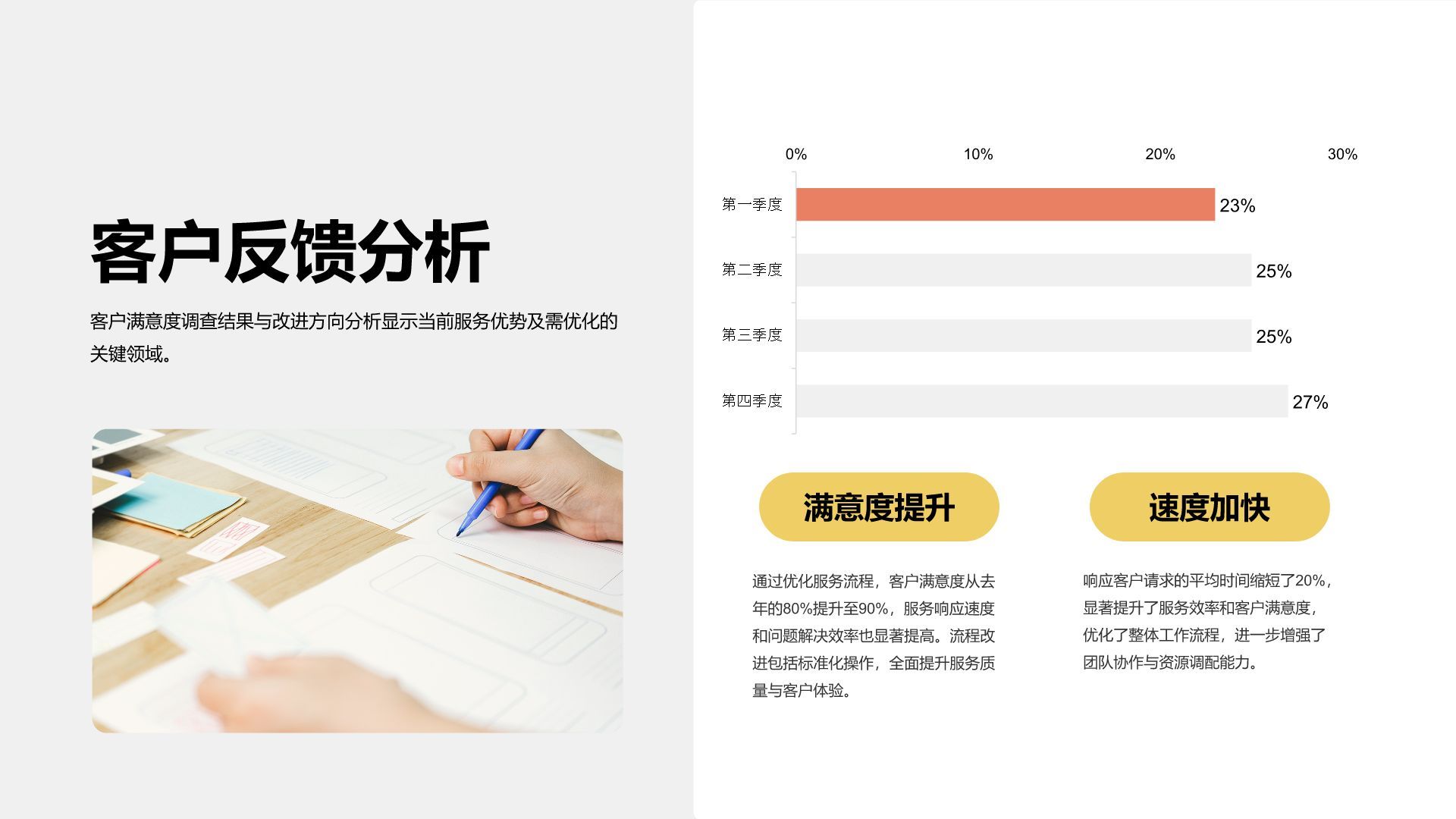 黄色3D风客服年终服务总结与改进PPT模板