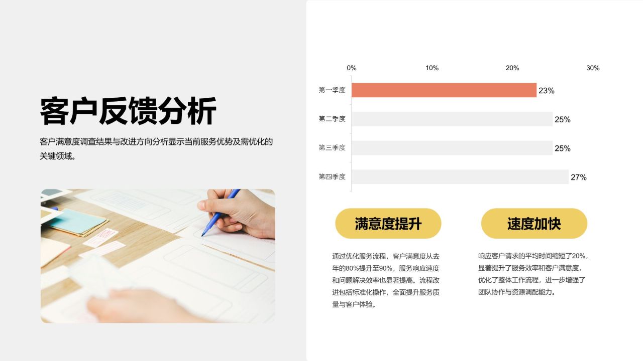 黄色3D风客服年终服务总结与改进PPT模板