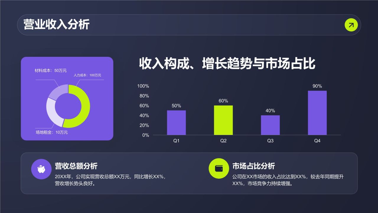紫色商务风管理层年终经营总结PPT模板