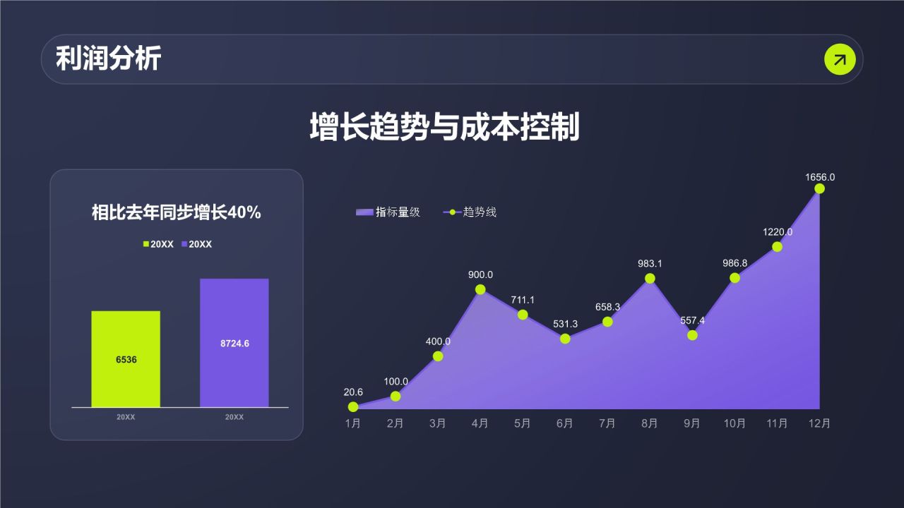 紫色商务风管理层年终经营总结PPT模板