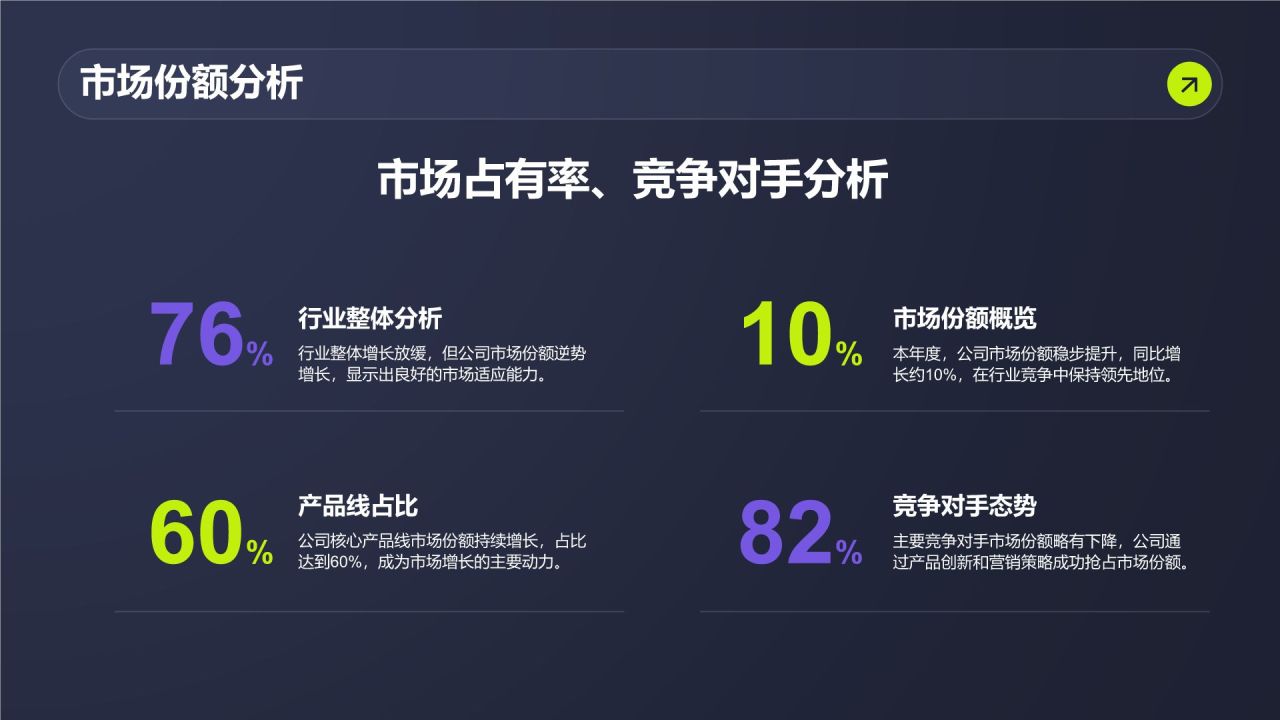 紫色商务风管理层年终经营总结PPT模板