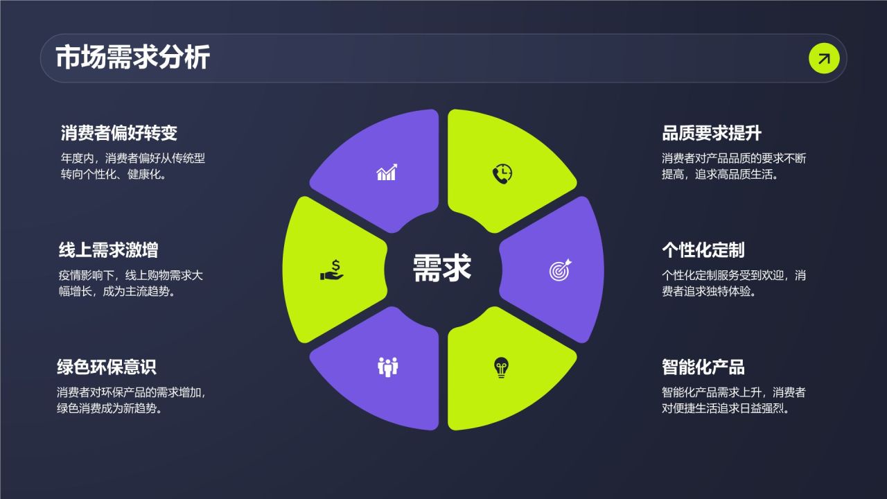 紫色商务风管理层年终经营总结PPT模板