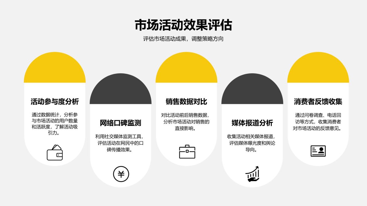 黄色商务风品牌公关年终工作总结PPT模板