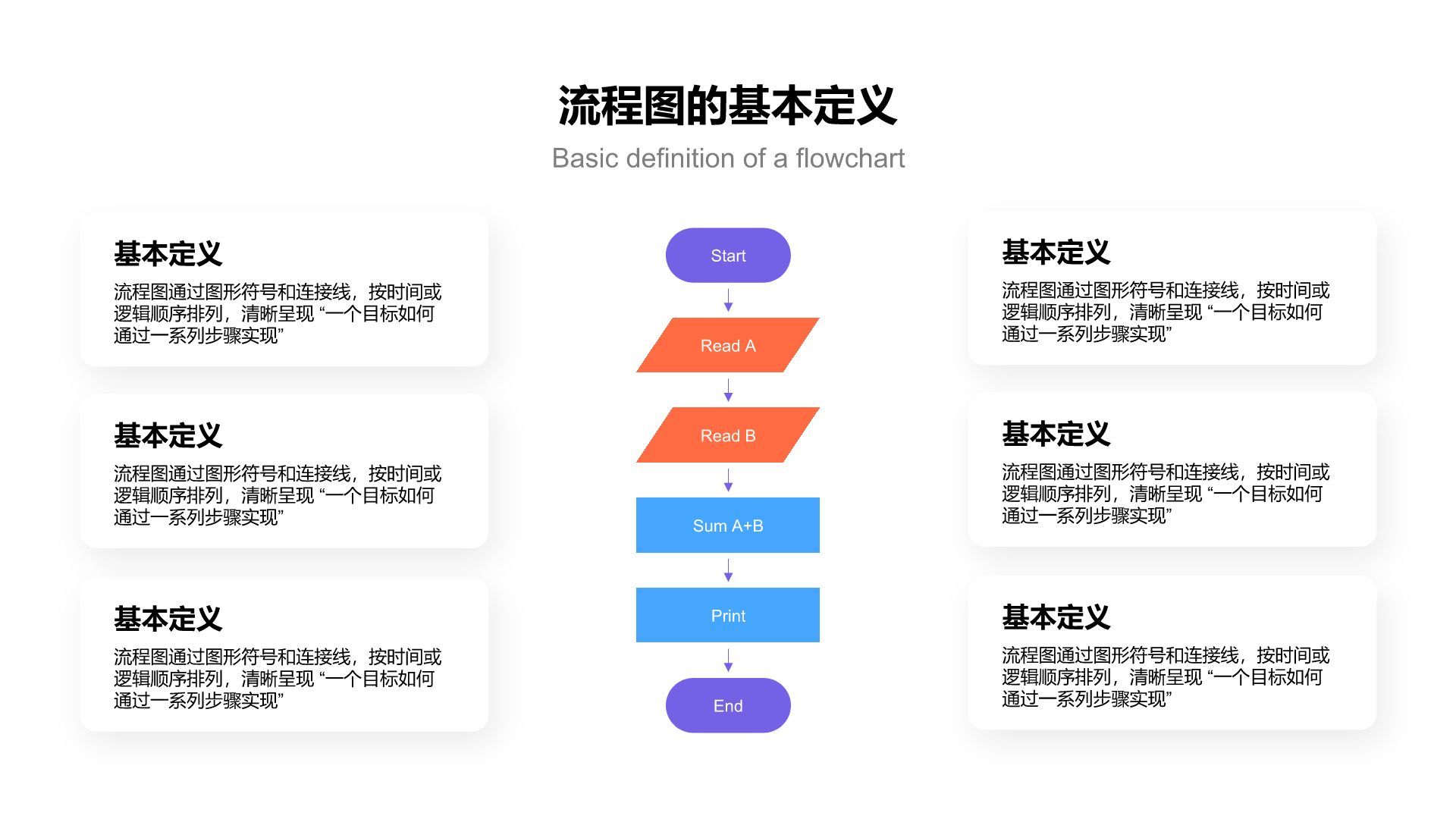 蓝色简约风流程图 FlowchartPPT模板