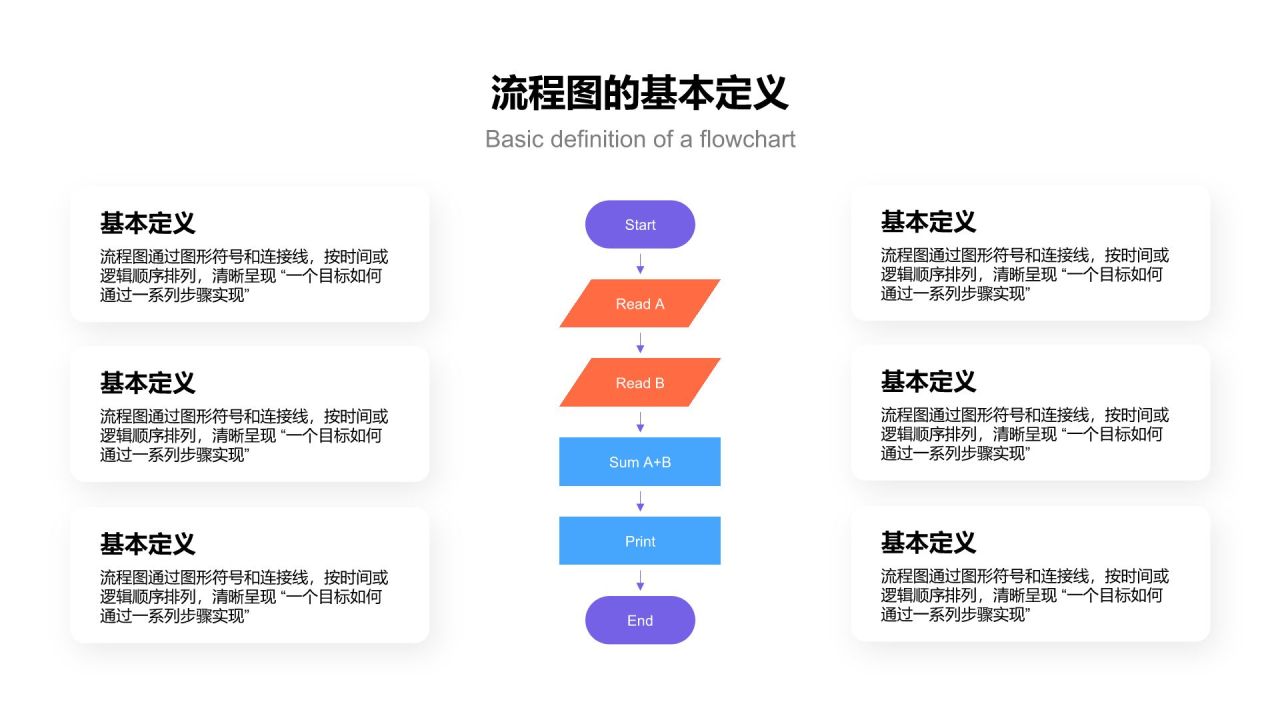 蓝色简约风流程图 FlowchartPPT模板
