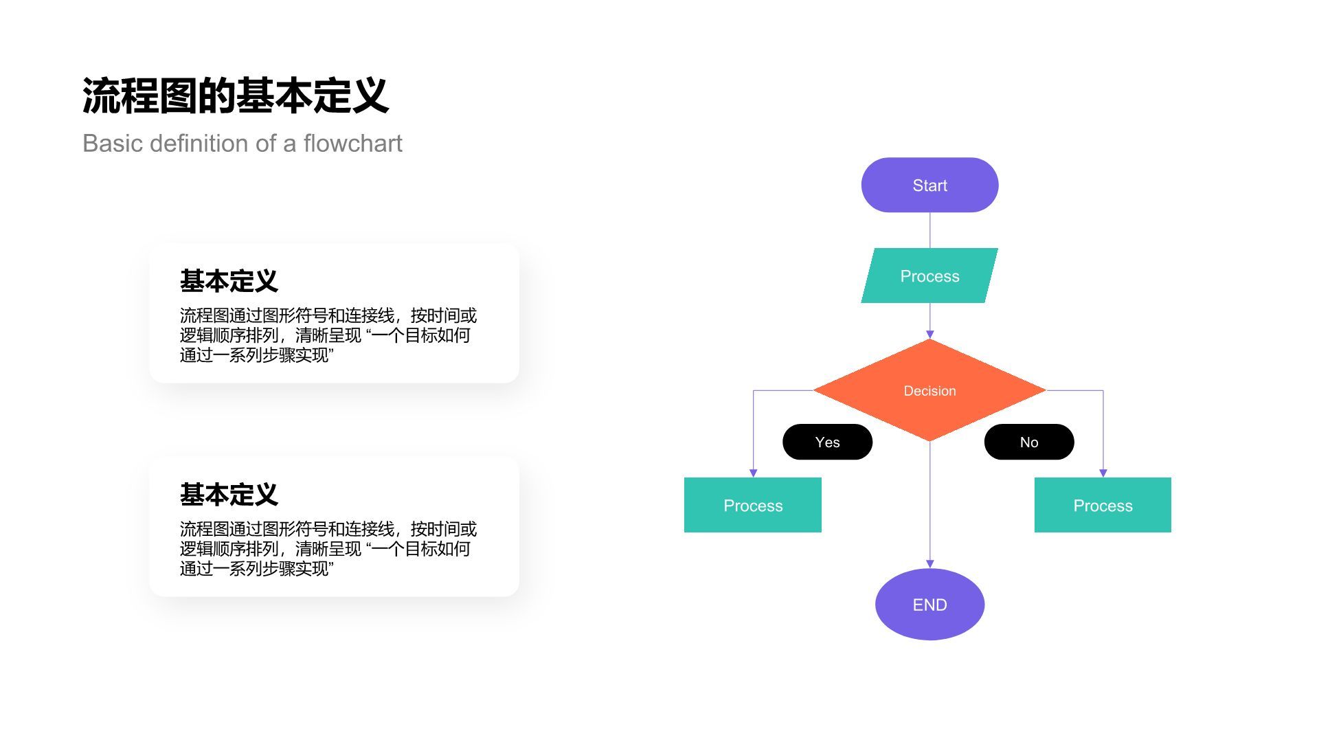 蓝色简约风流程图 FlowchartPPT模板