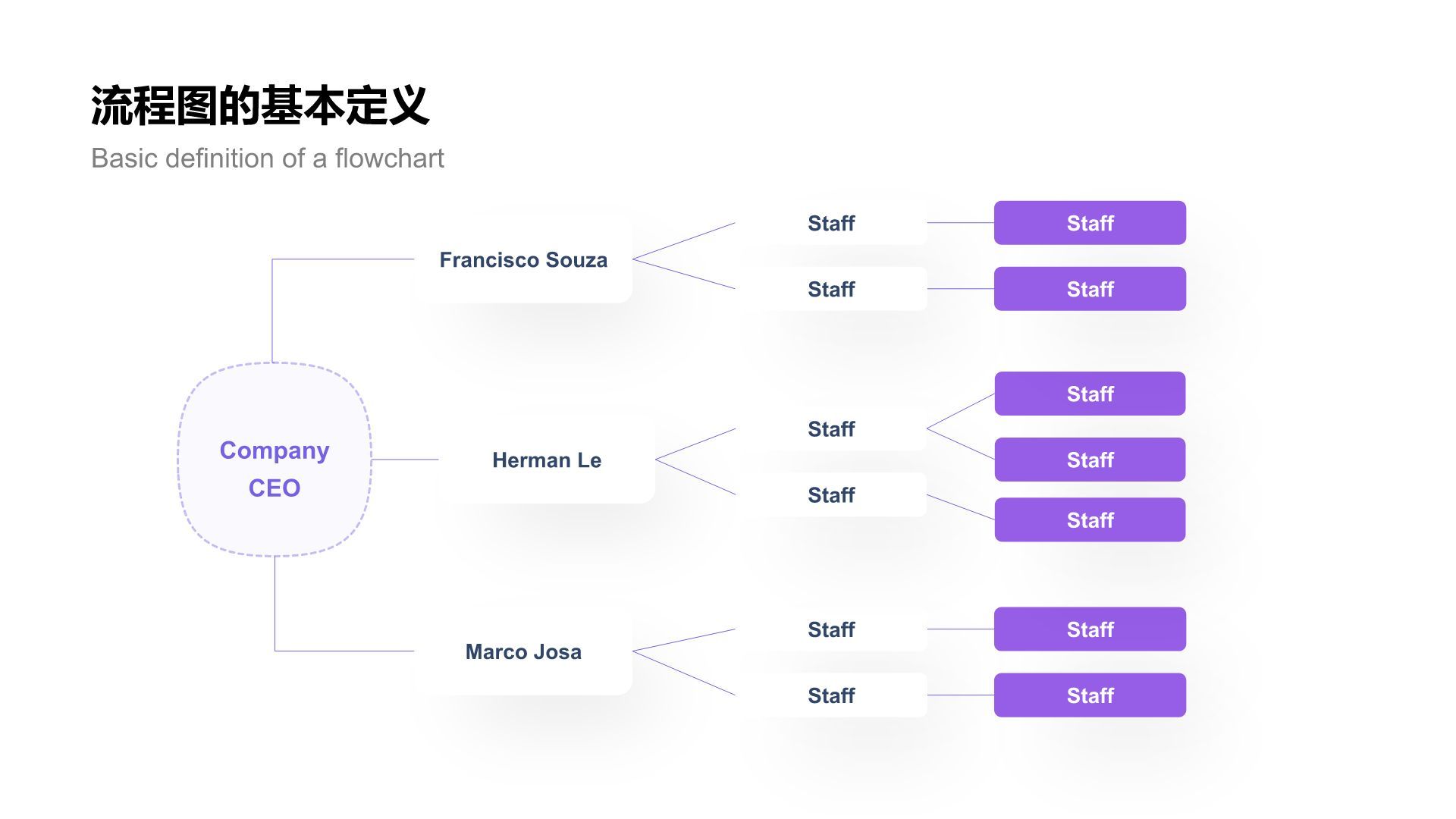 蓝色简约风流程图 FlowchartPPT模板