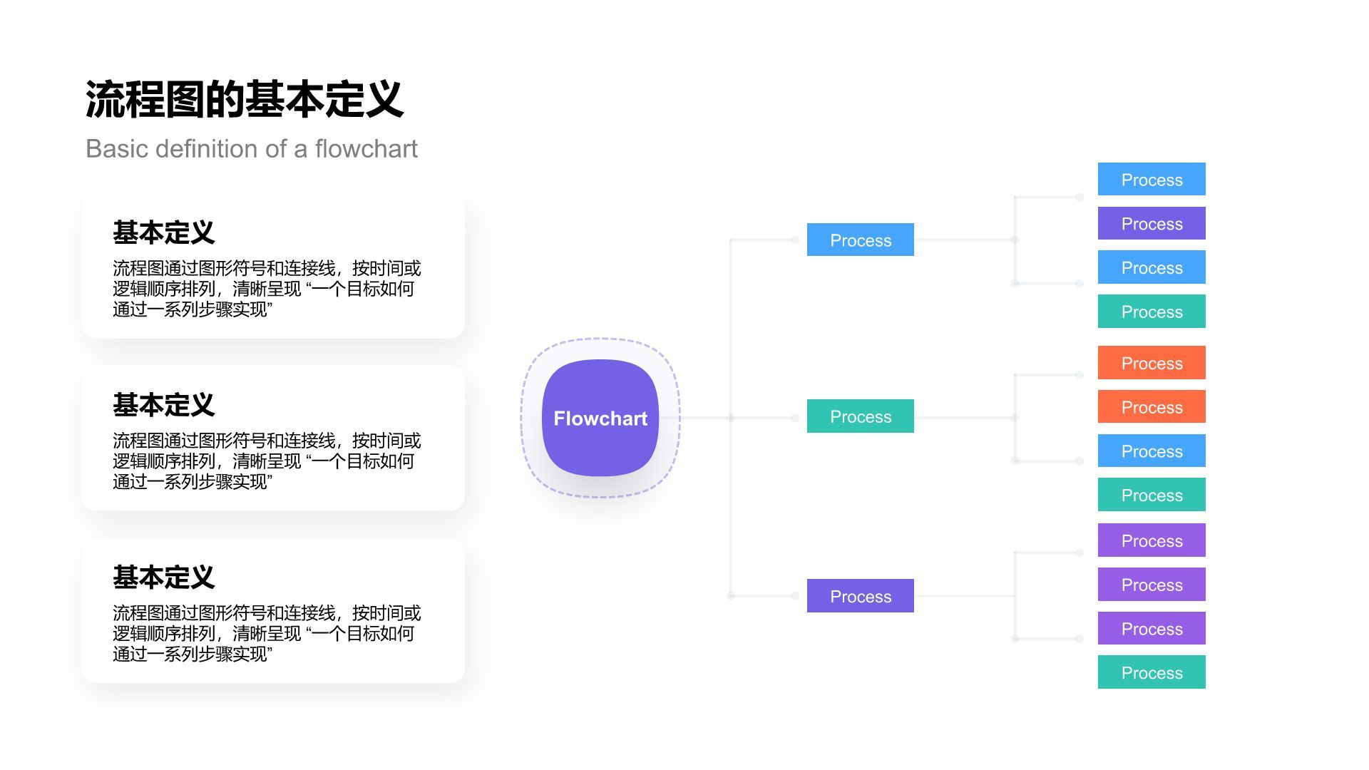 蓝色简约风流程图 FlowchartPPT模板
