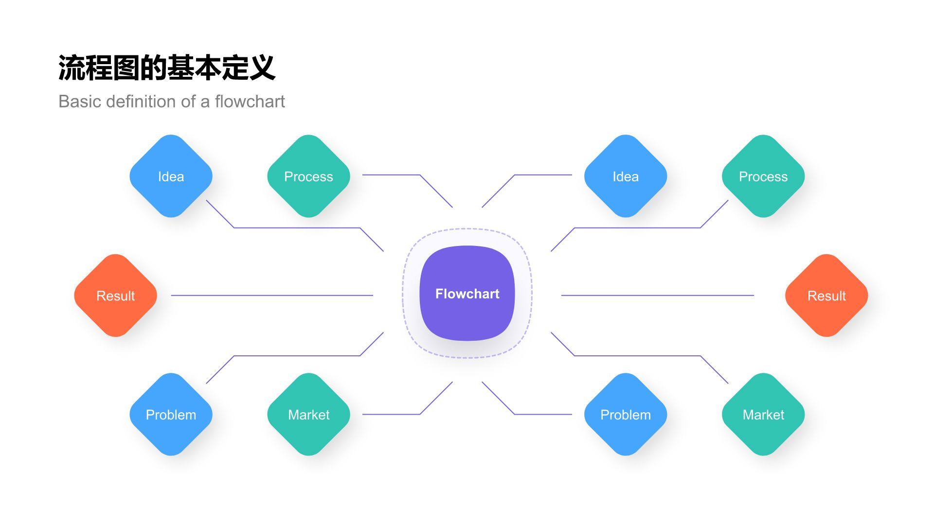 蓝色简约风流程图 FlowchartPPT模板