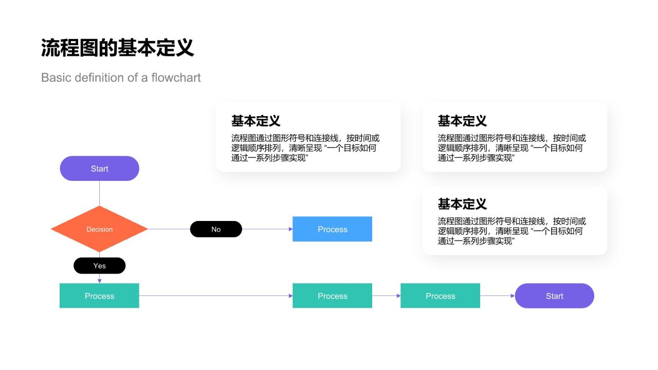 蓝色简约风流程图 FlowchartPPT模板