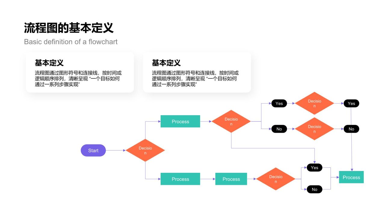 蓝色简约风流程图 FlowchartPPT模板