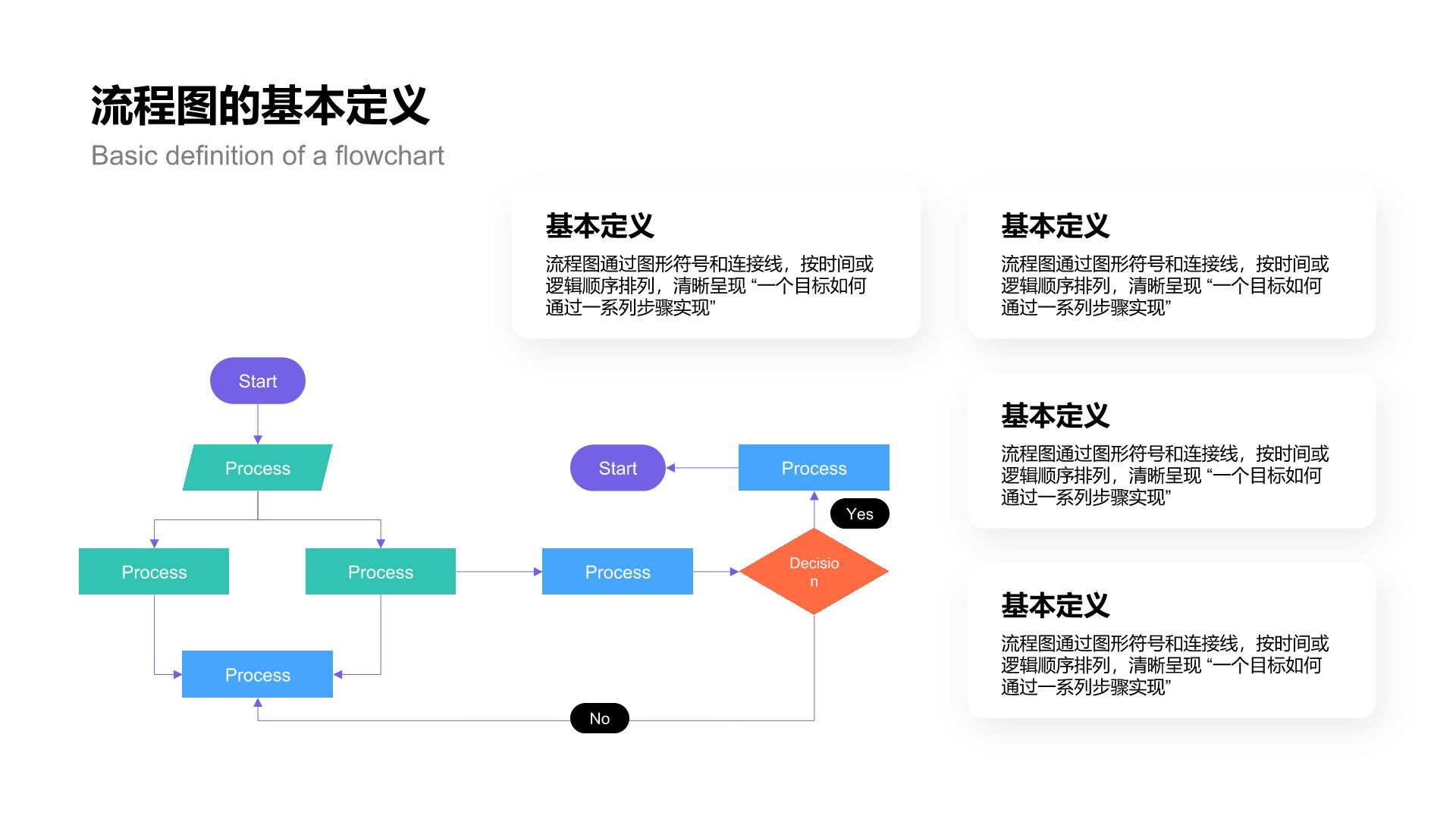 蓝色简约风流程图 FlowchartPPT模板