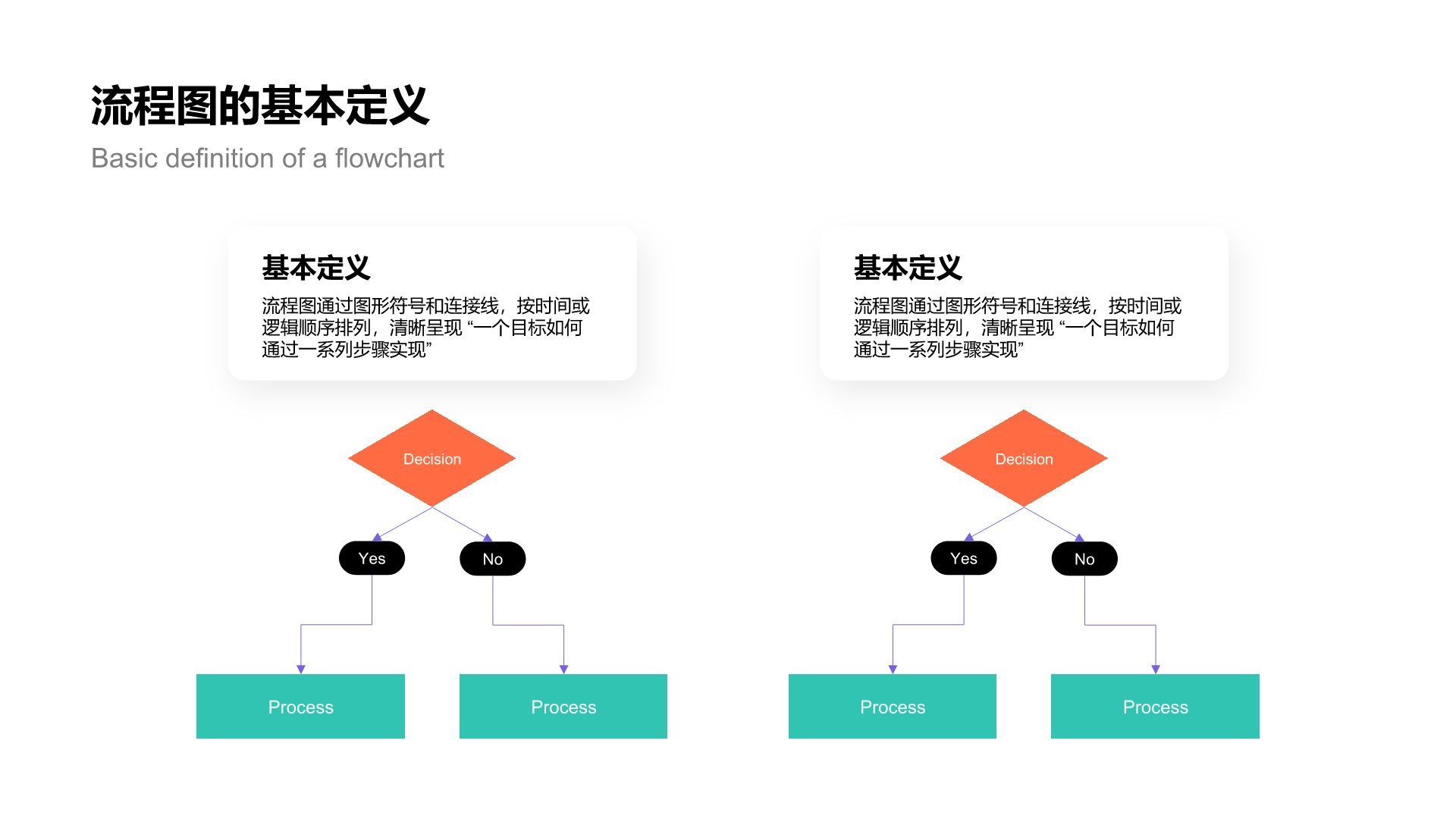 蓝色简约风流程图 FlowchartPPT模板