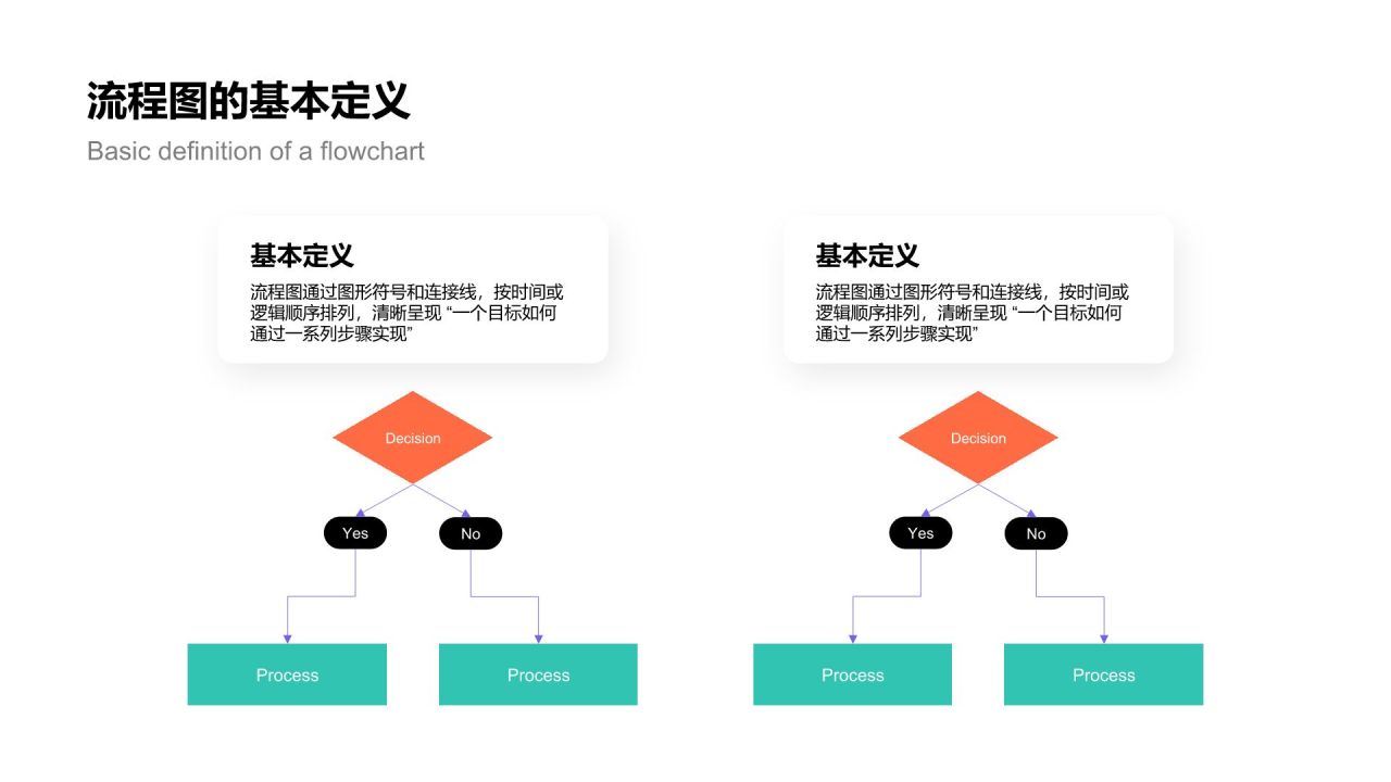 蓝色简约风流程图 FlowchartPPT模板