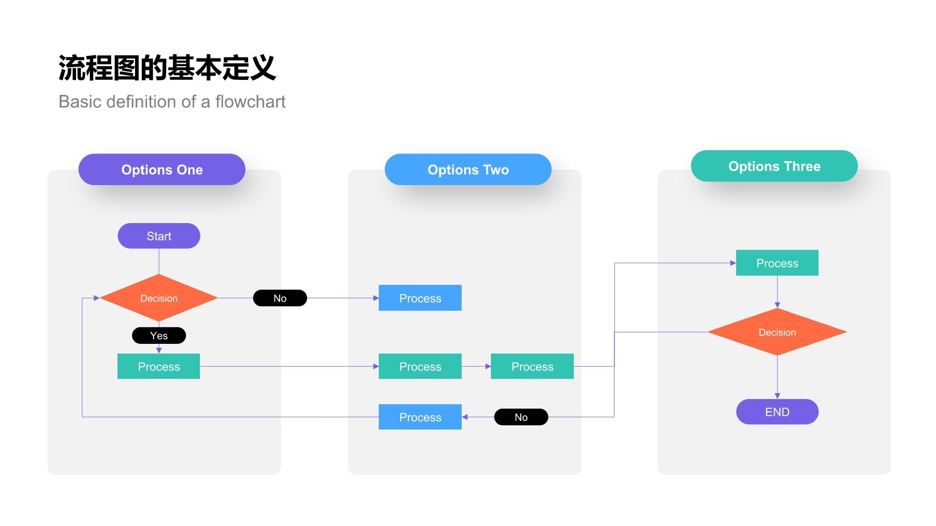 蓝色简约风流程图 FlowchartPPT模板