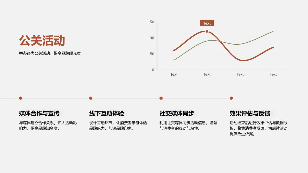 橙色简约风Q4广告投放策略PPT模板