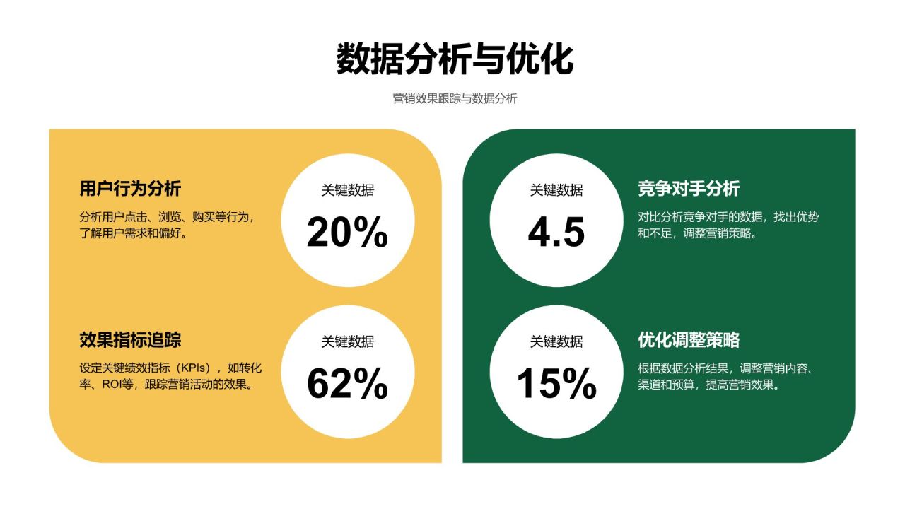 绿色商务风品牌整合营销策略PPT模板
